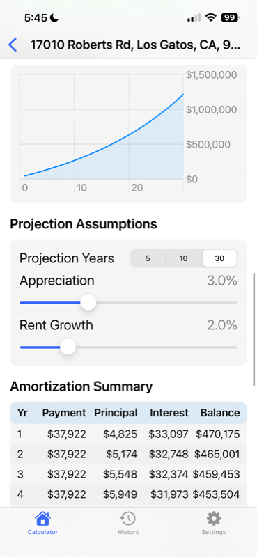30-year projection chart and amortization table